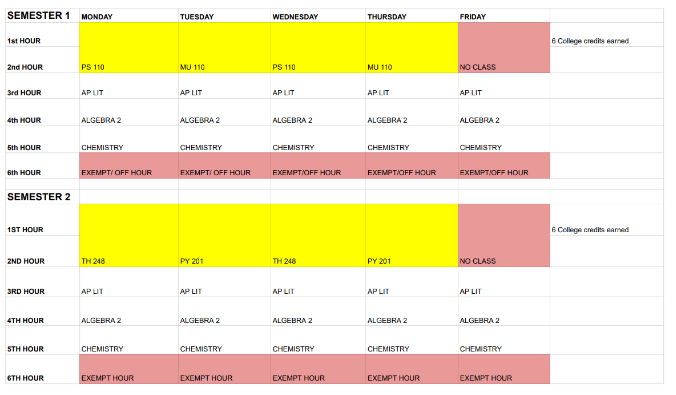 11th Grade example of Dual Enrollment Schedule