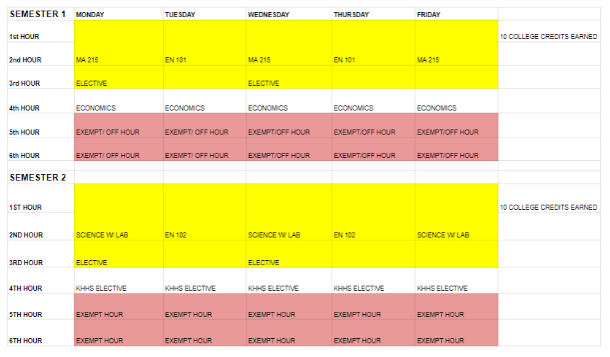 12th Grade example of Dual Enrollment Schedule